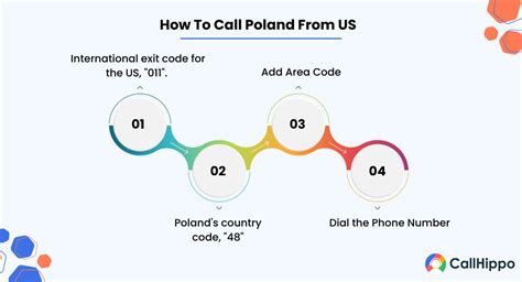646 country code|call poland from usa.